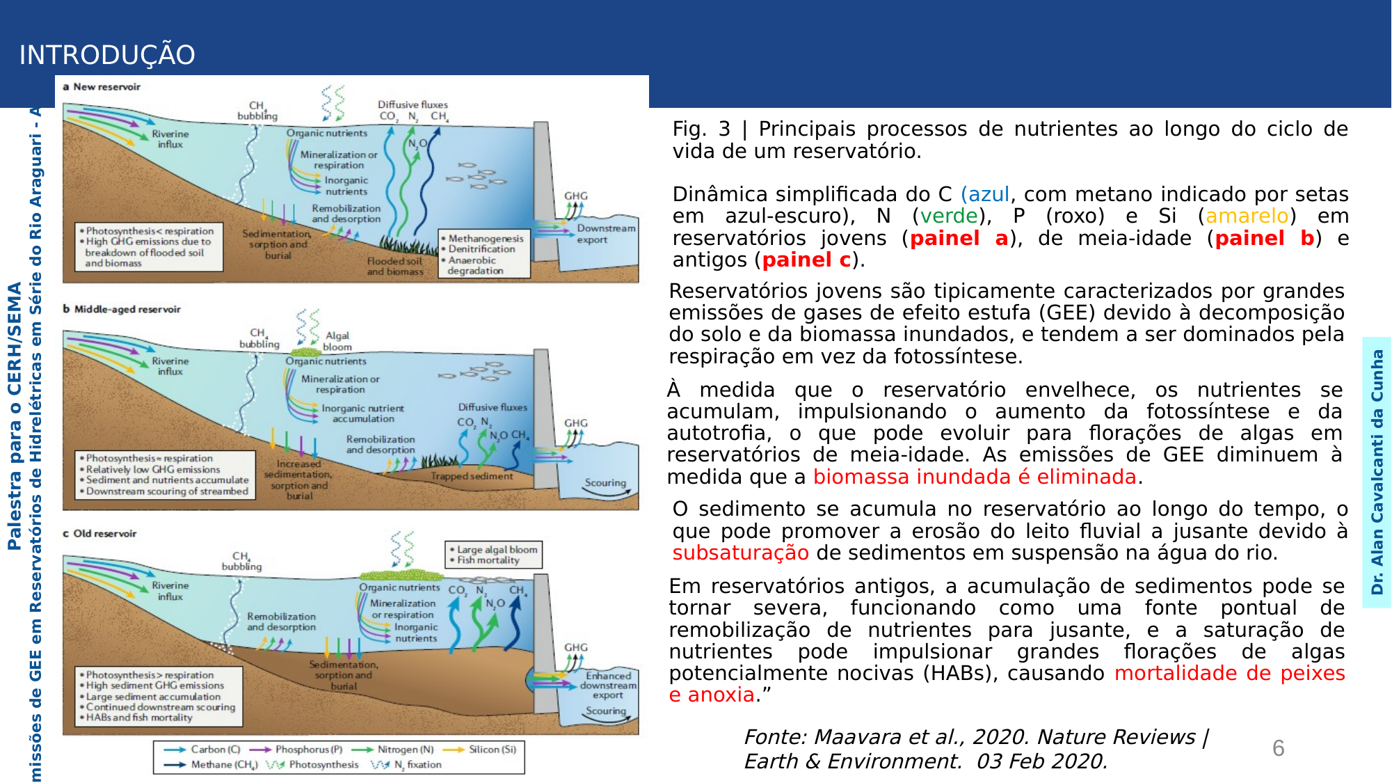 Slide 6 - Dinâmica do Ciclo do Carbono em Ambientes Fluviais Tropicais